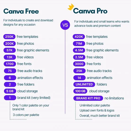 Canva Pro