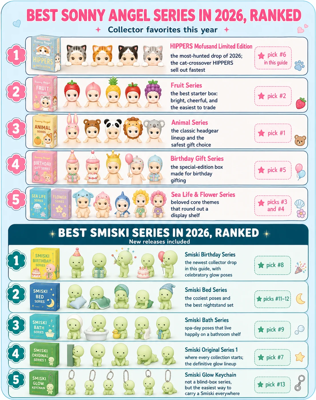 Best Sonny Angel series in 2026, ranked — HIPPERS Mofusand, Fruit, Animal, Birthday Gift, Sea Life and Flower — and best Smiski series ranked with new releases: Birthday, Bed, Bath, Original Series 1 and Glow Keychain